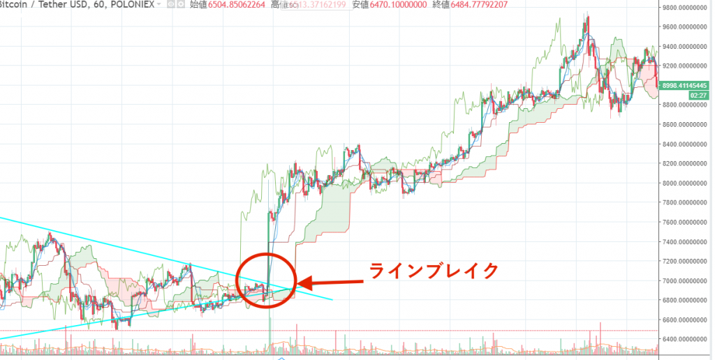 ビットコインチャート