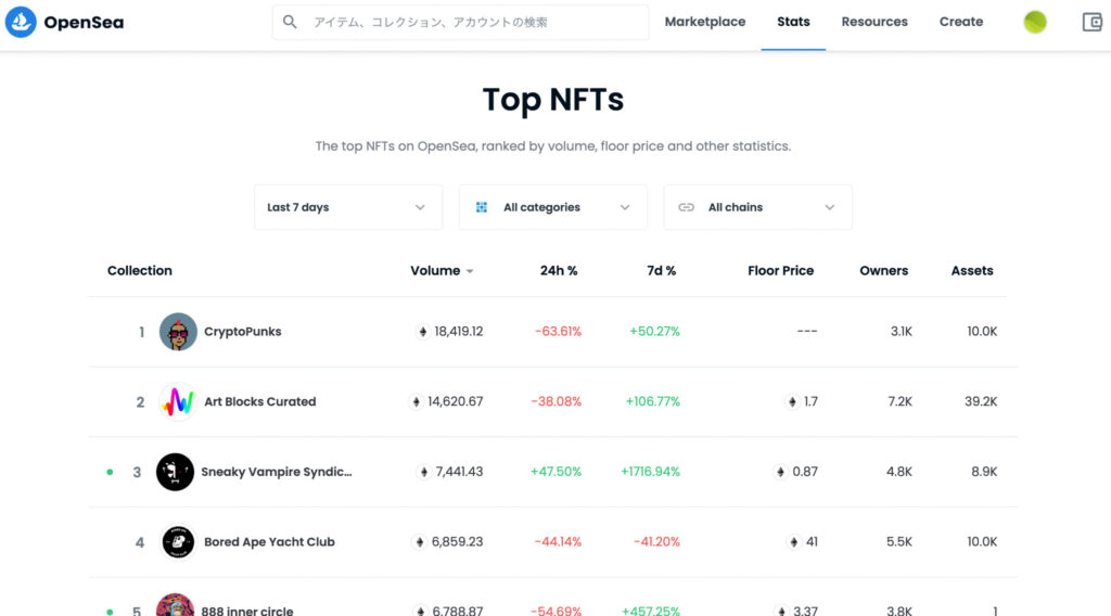 openseaのランキングページ