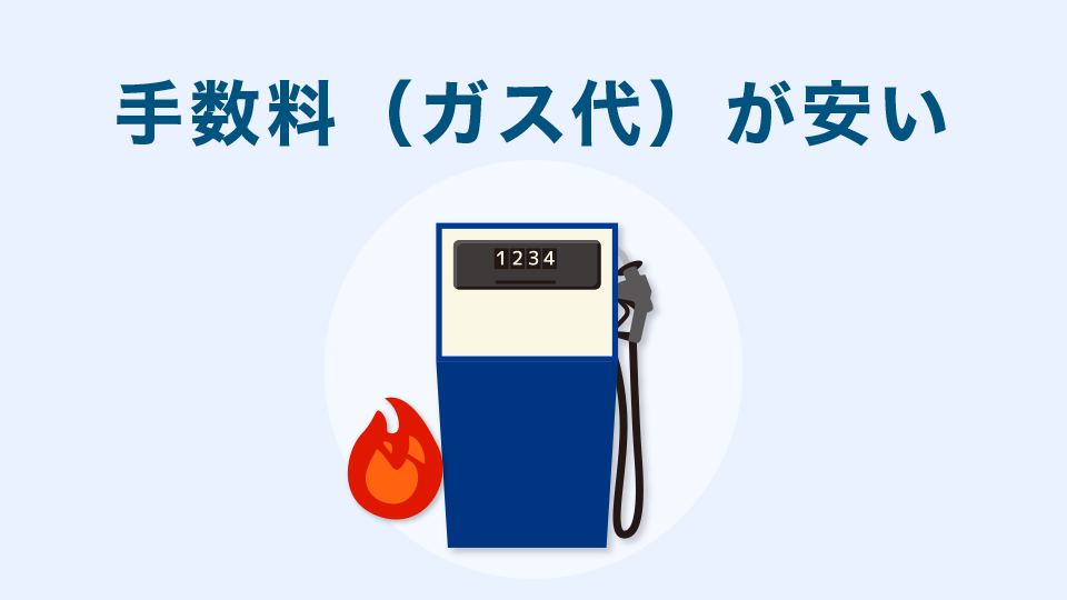 手数料（ガス代）がとにかく安い