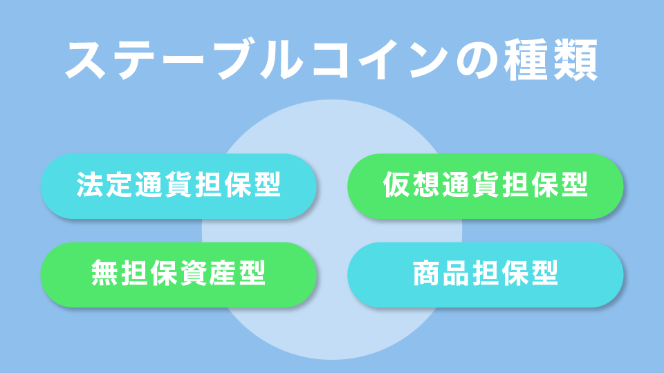 ステーブルコインの種類