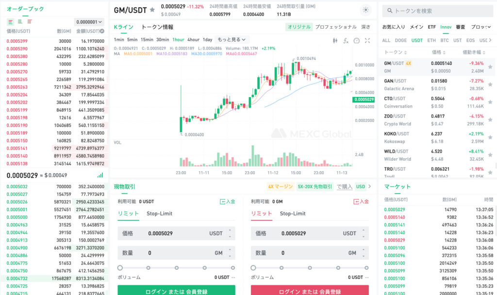 仮想通貨GMチャート