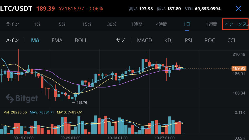 Bitgetチャート画面3