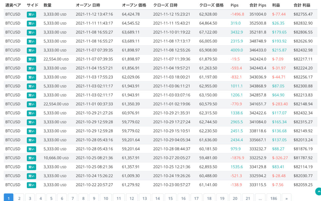 Prof Alex氏のトレード履歴