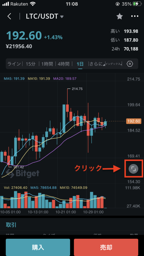 Bitgetチャート画面2