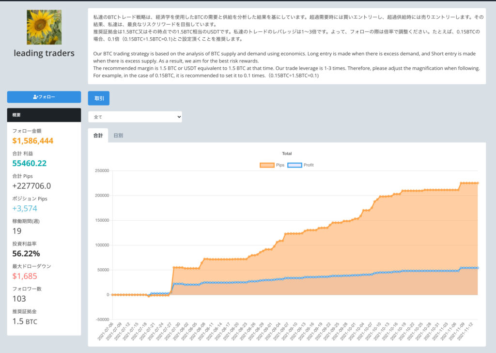 Bitcopyおすすめトレーダーleading traders