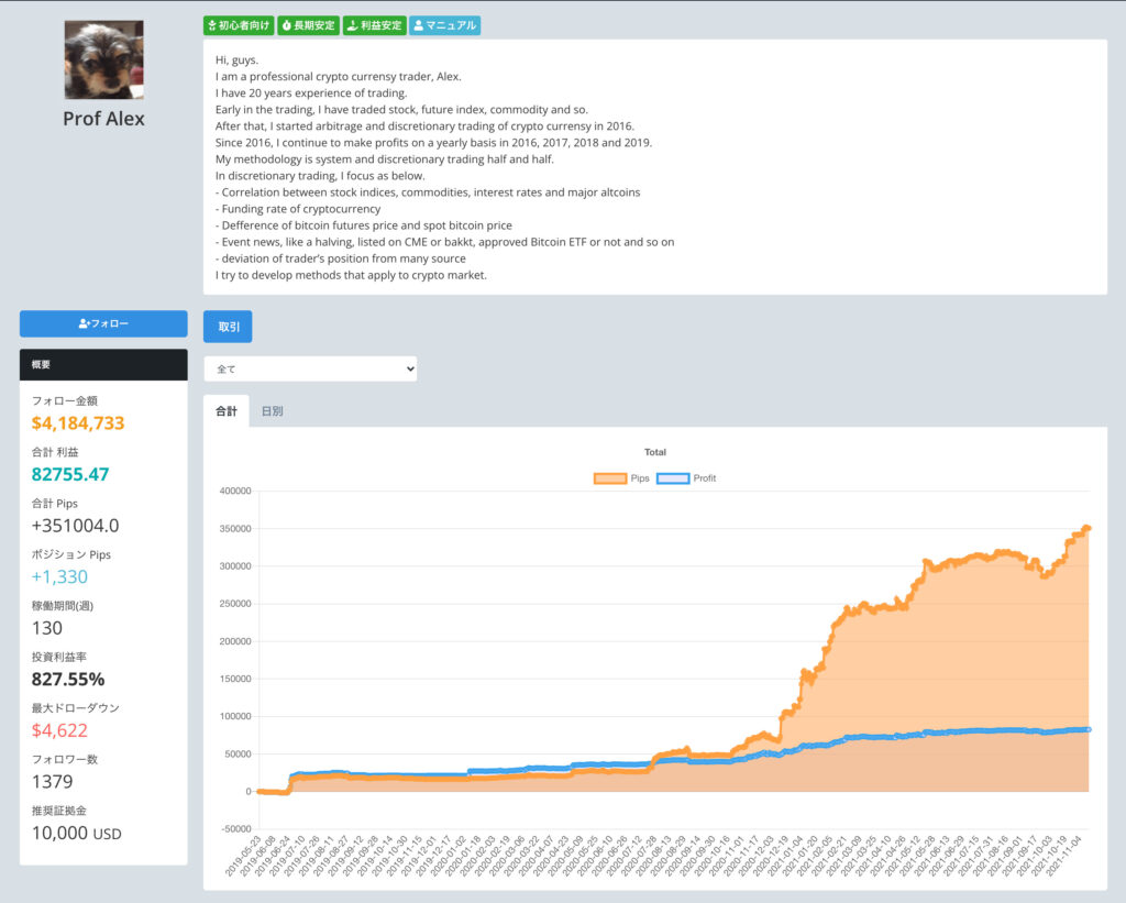 bitcopyおすすめトレーダーProf Alex