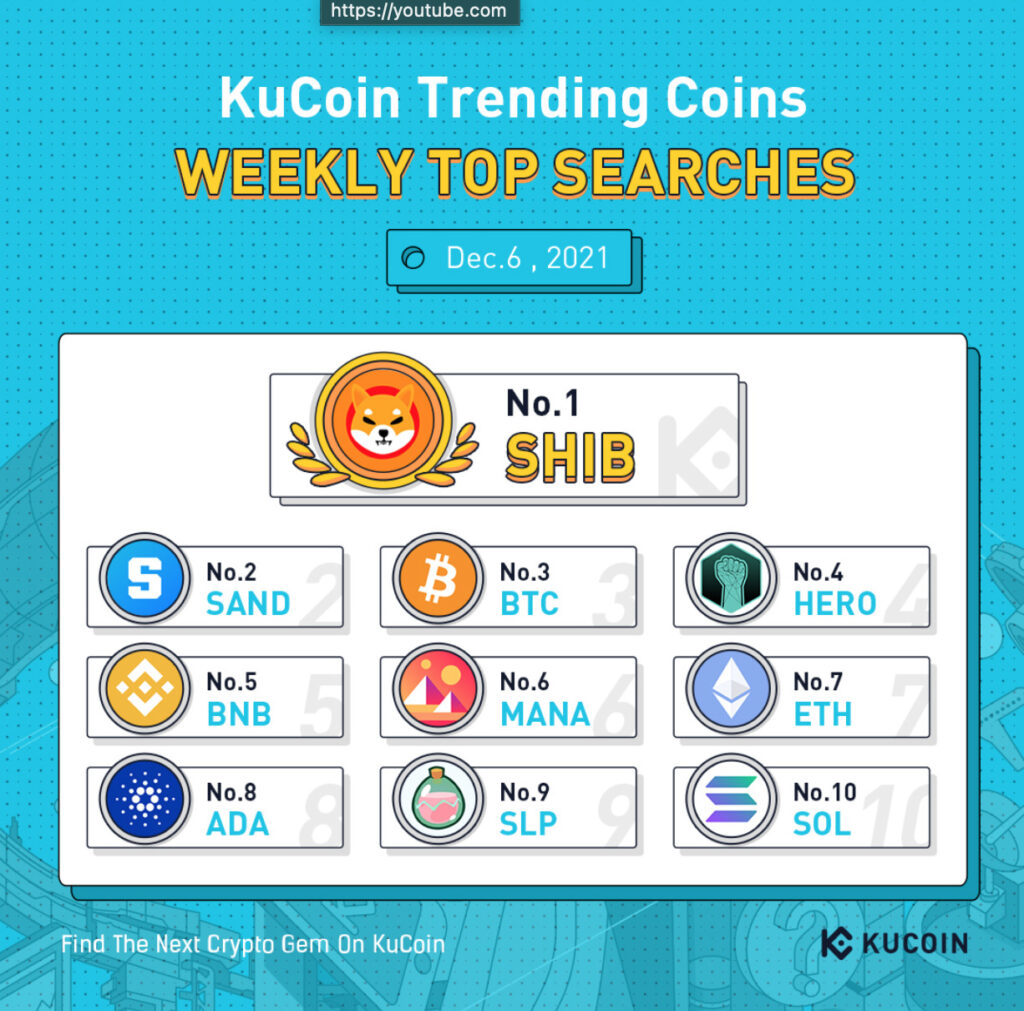 Kucoin仮想通貨銘柄ランキング