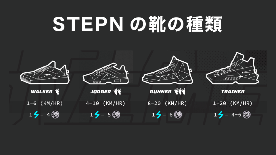 STEPNの靴の種類について