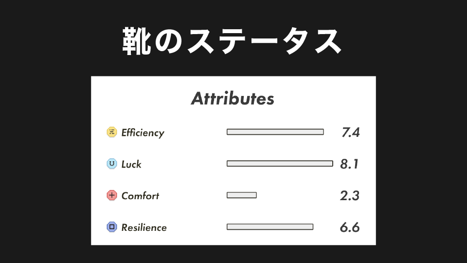 STEPNの靴のステータス(重要)