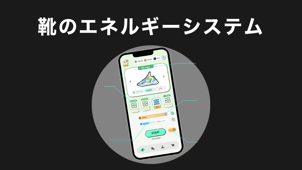 STEPNの靴のエネルギーシステムについて