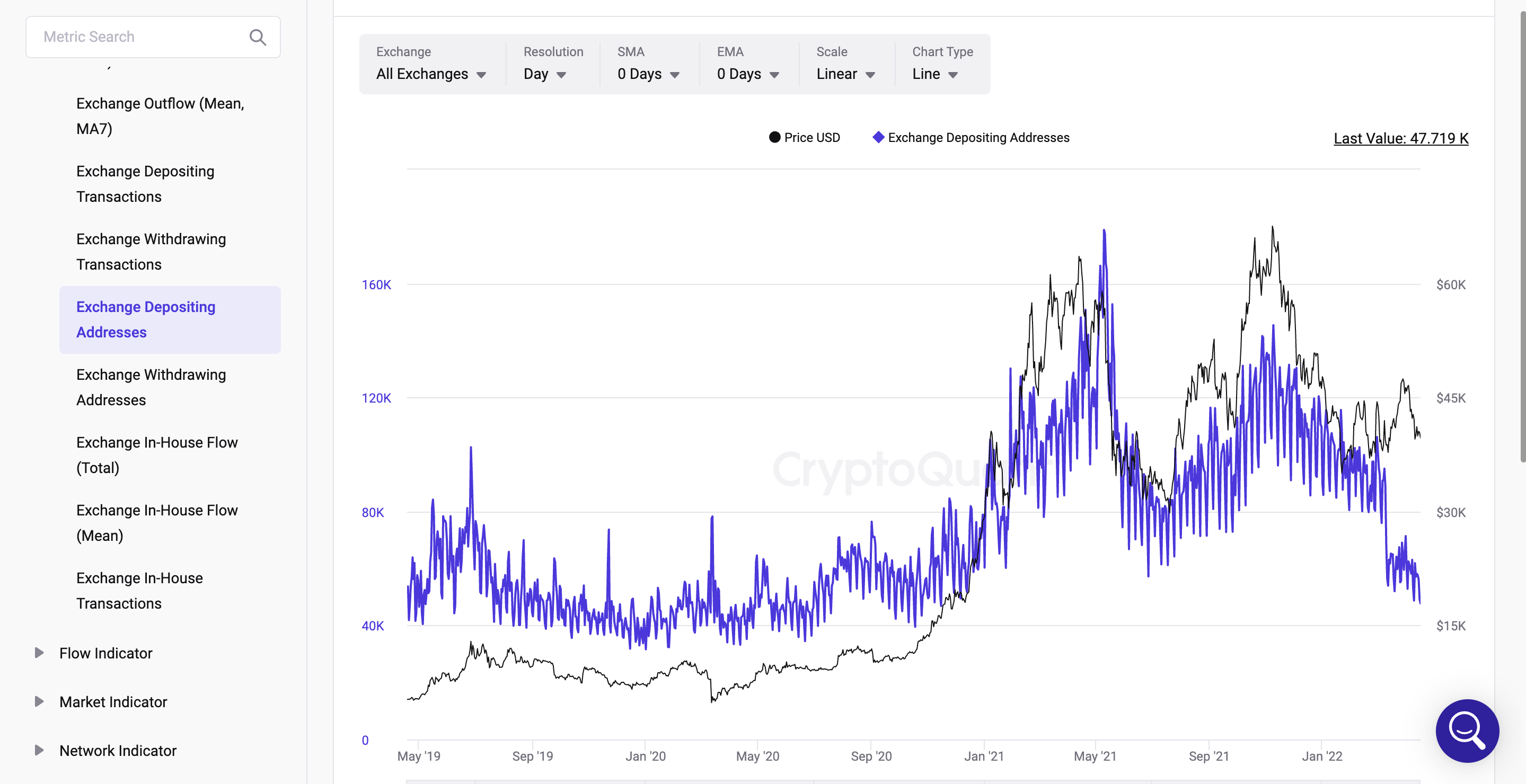 Exchange Depositing Addresses