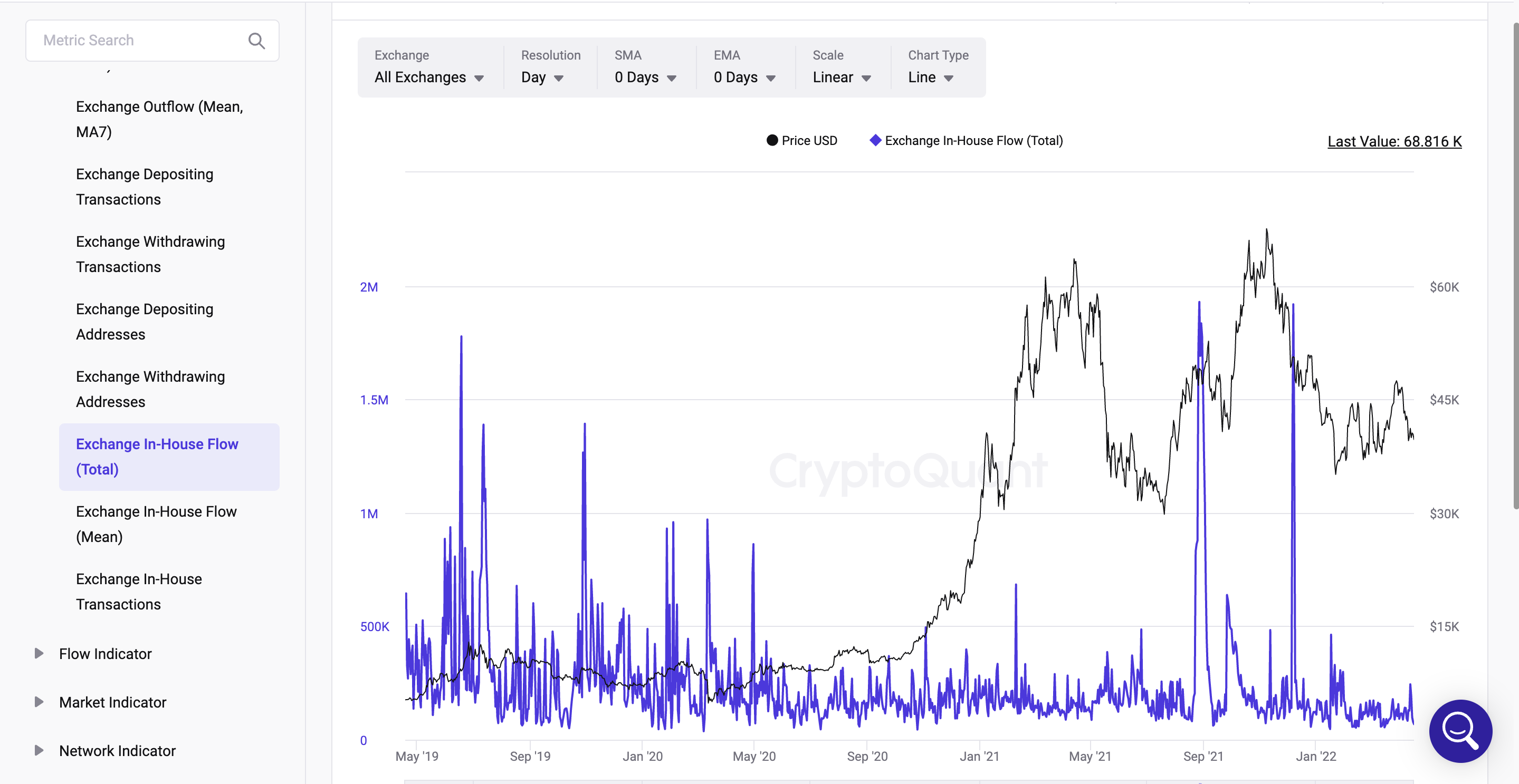 Exchange In-House Flow(Total)