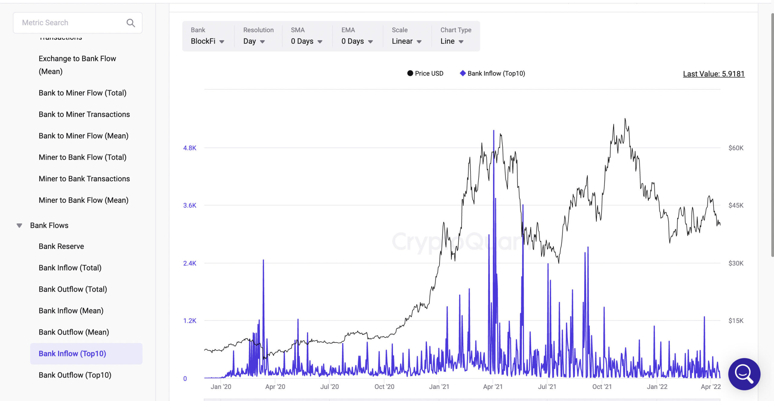 Bank Inflow(Top10)