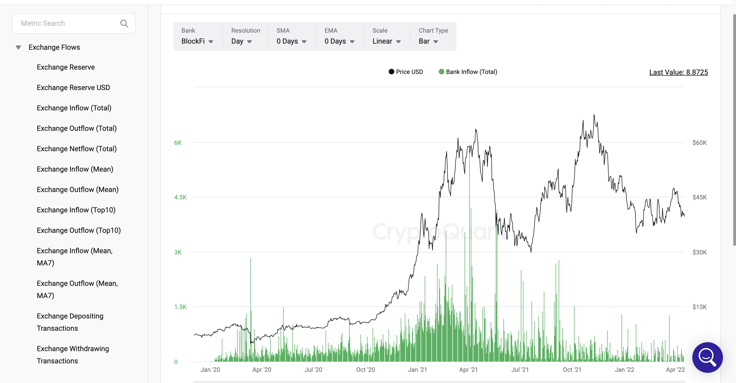 Bank Inflow(Total)