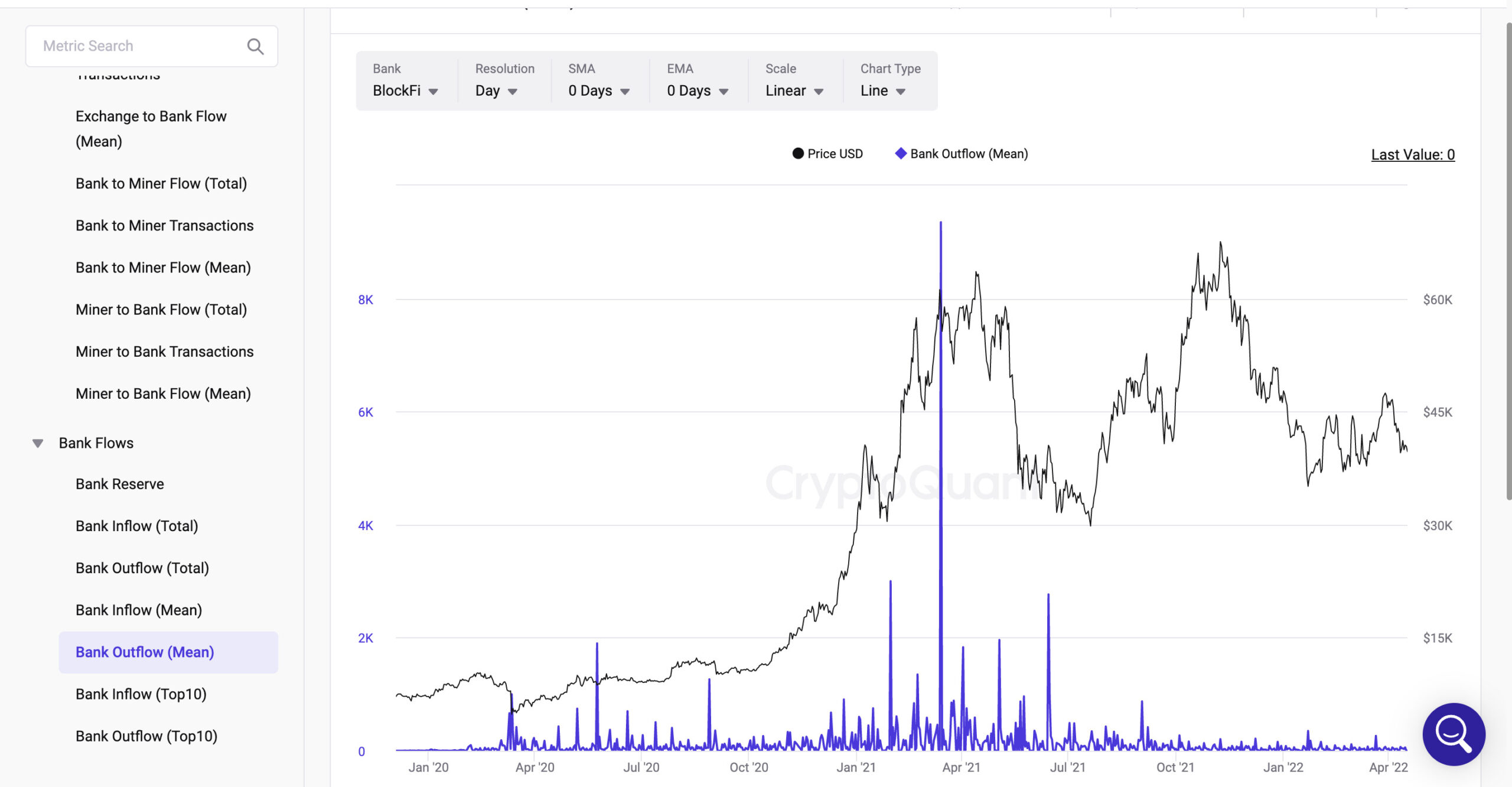 Bank Outflow(Mean)