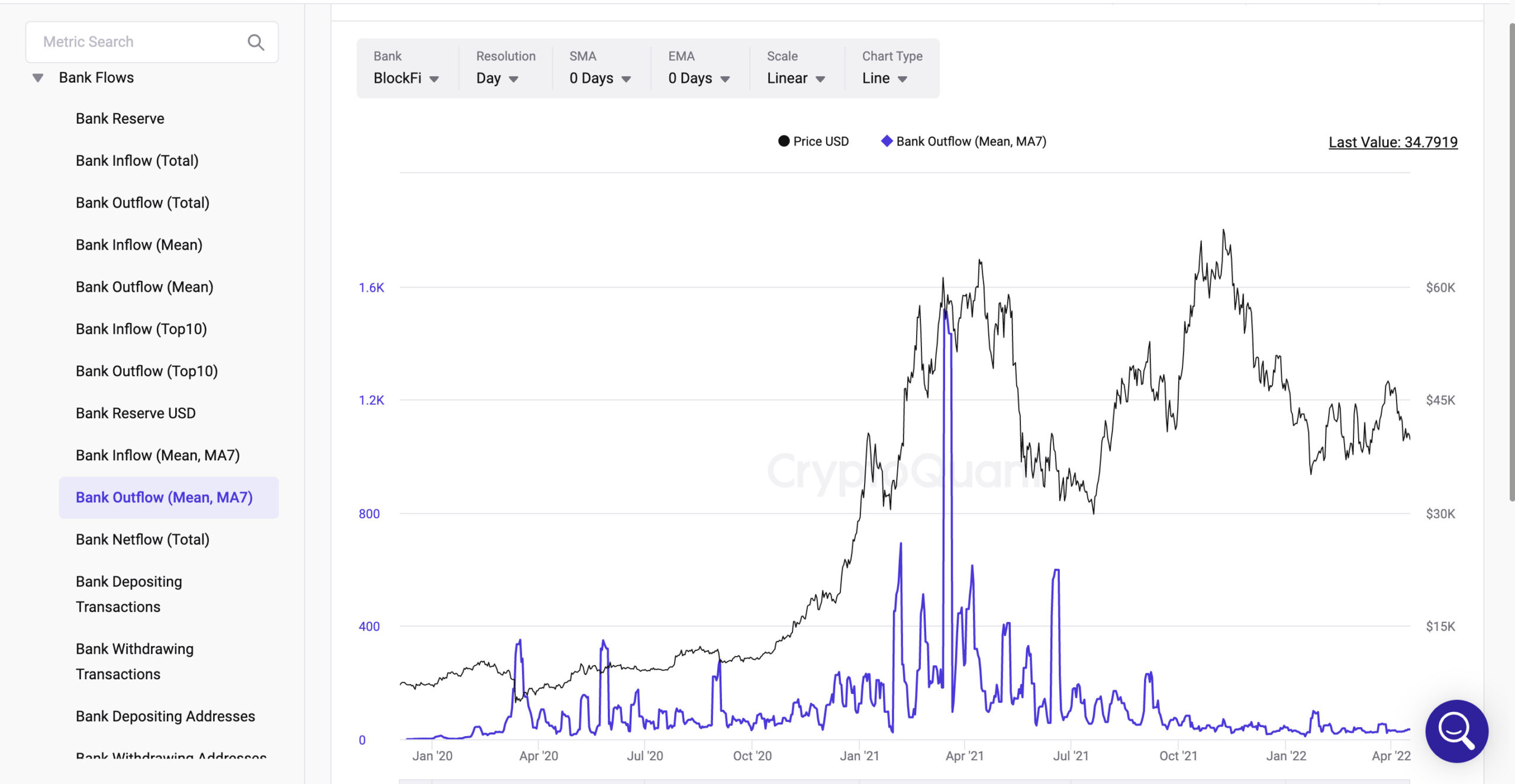 Bank Outflow(Mean,MA7)