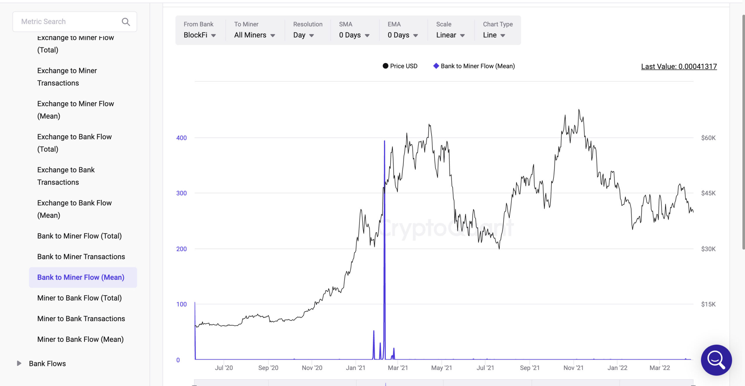 Bank to Miner Flow(Mean)