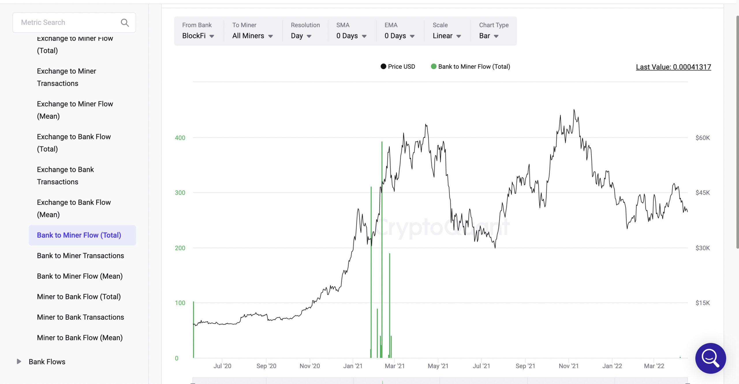 Bank to Miner Flow(Total)