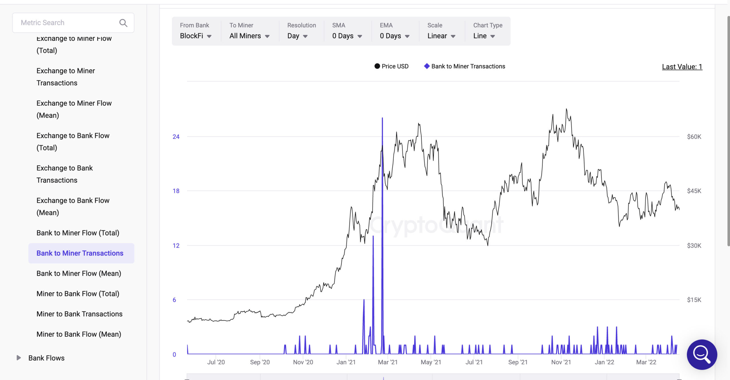 Bank to Miner Transactions