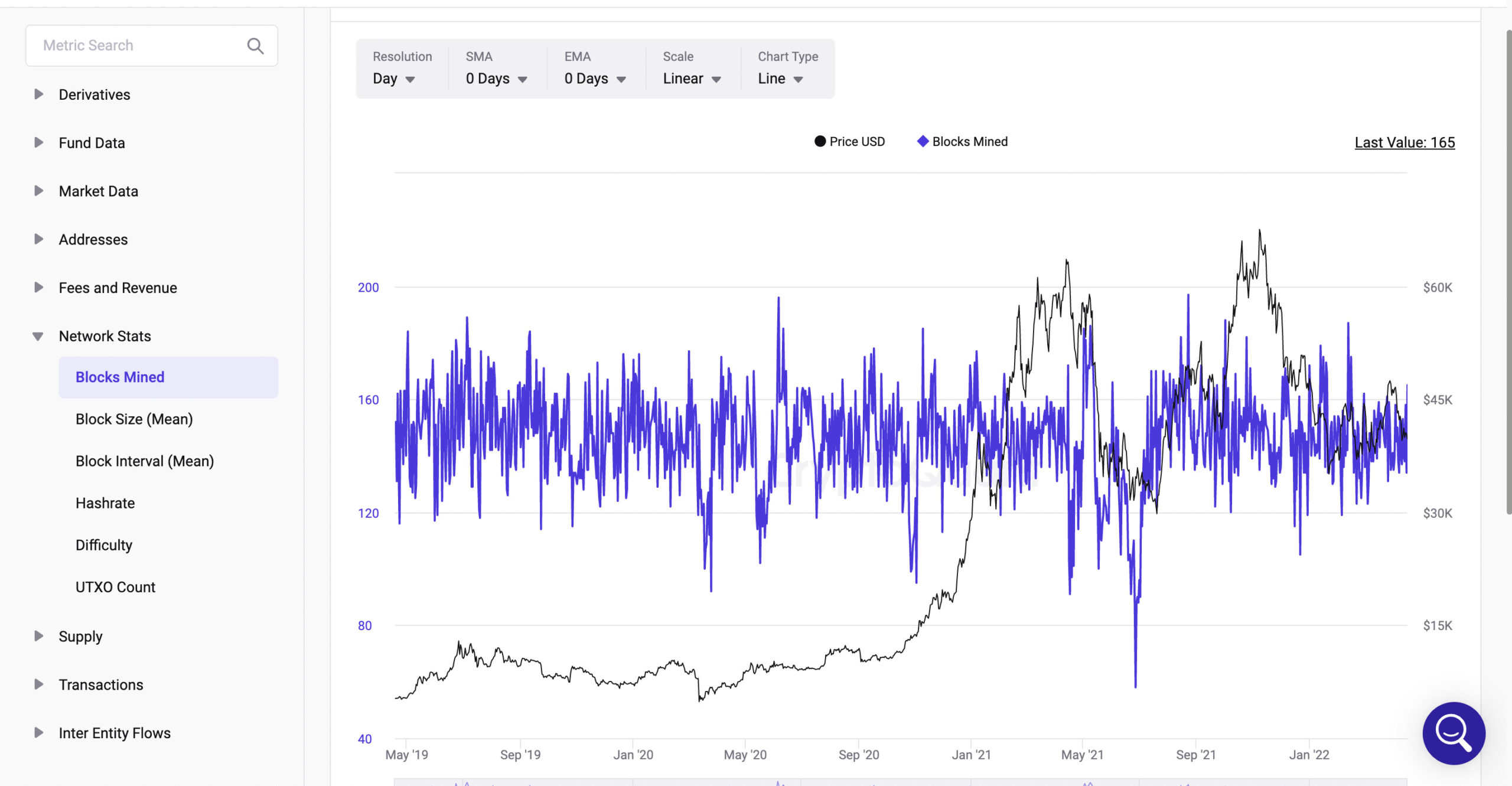 Blocks Mined