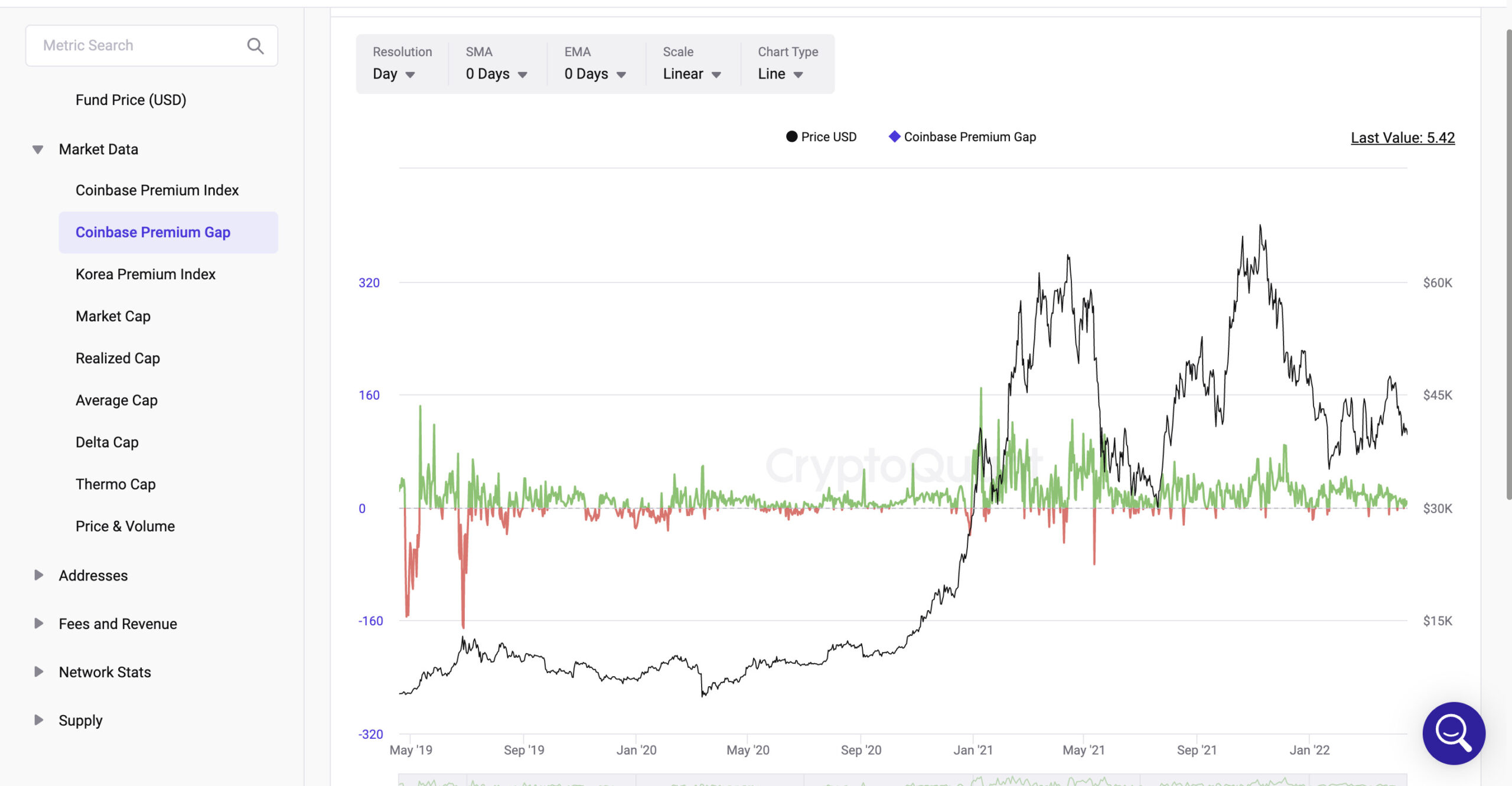 Coinbase Premium Gap