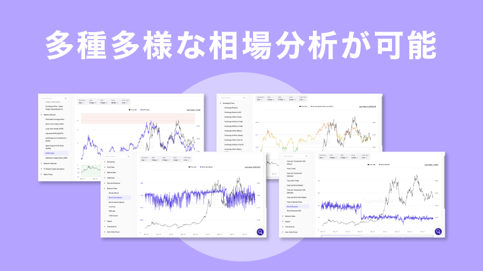 多種多様な相場分析が可能