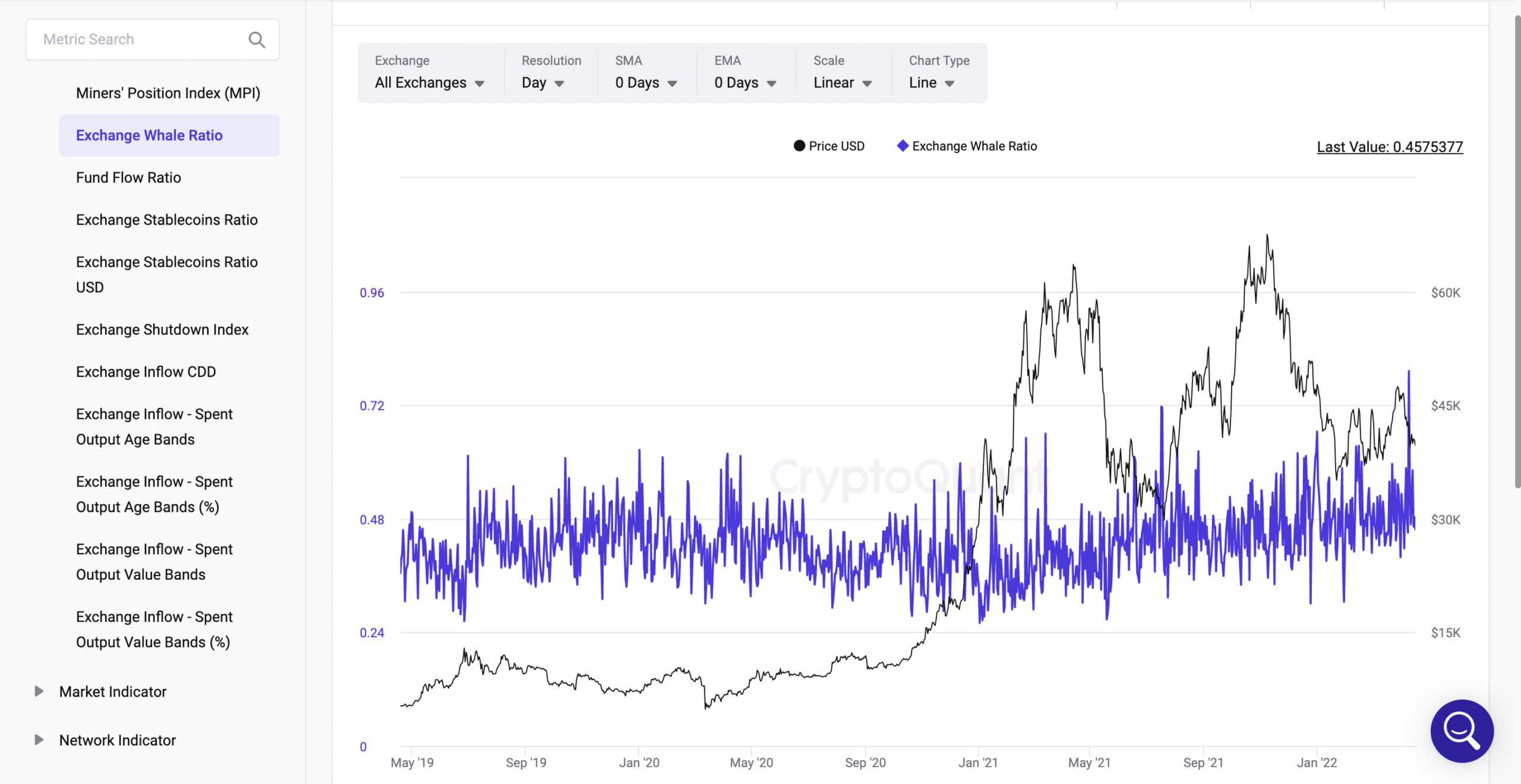 Exchange Whale Ratio