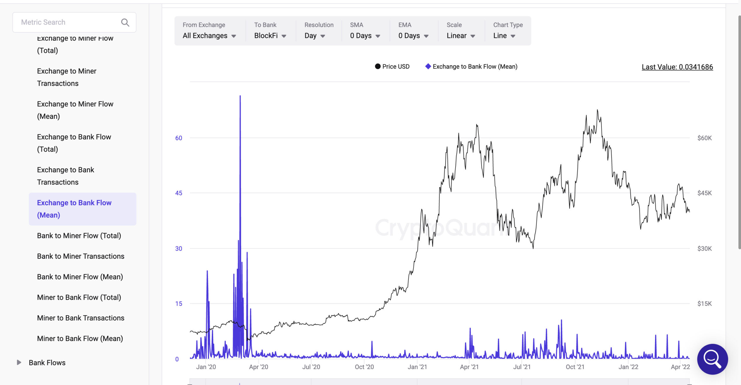 Exchange to Bank Flow(Mean)