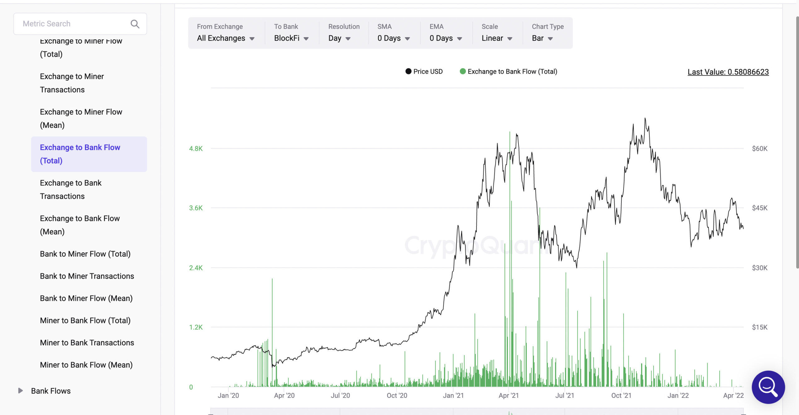 Exchange to Bank Flow(Total)