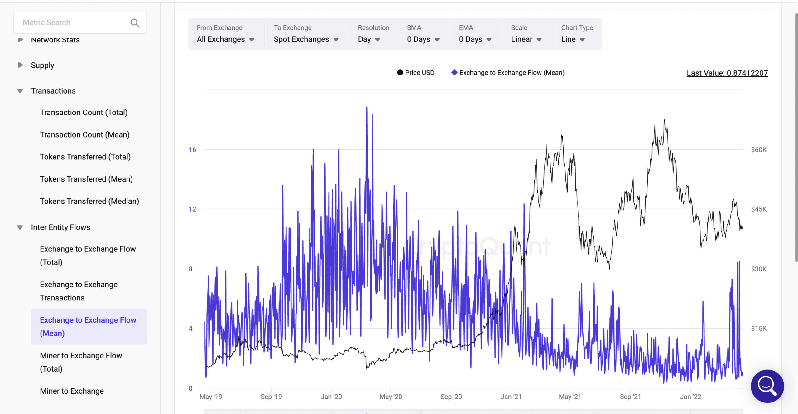 Exchange to Exchange Flow(Mean)