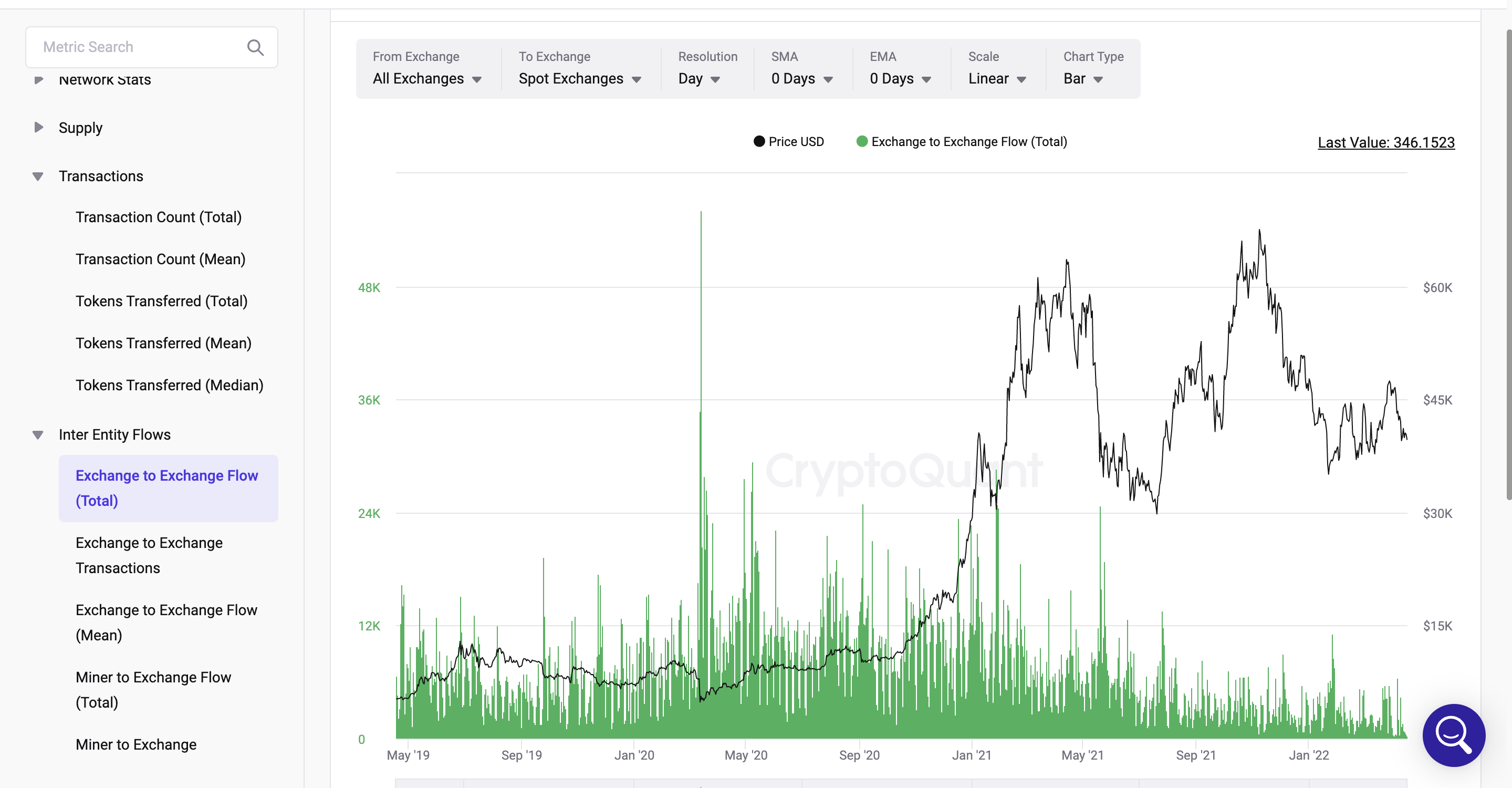 Exchange to Exchange Flow(Total)