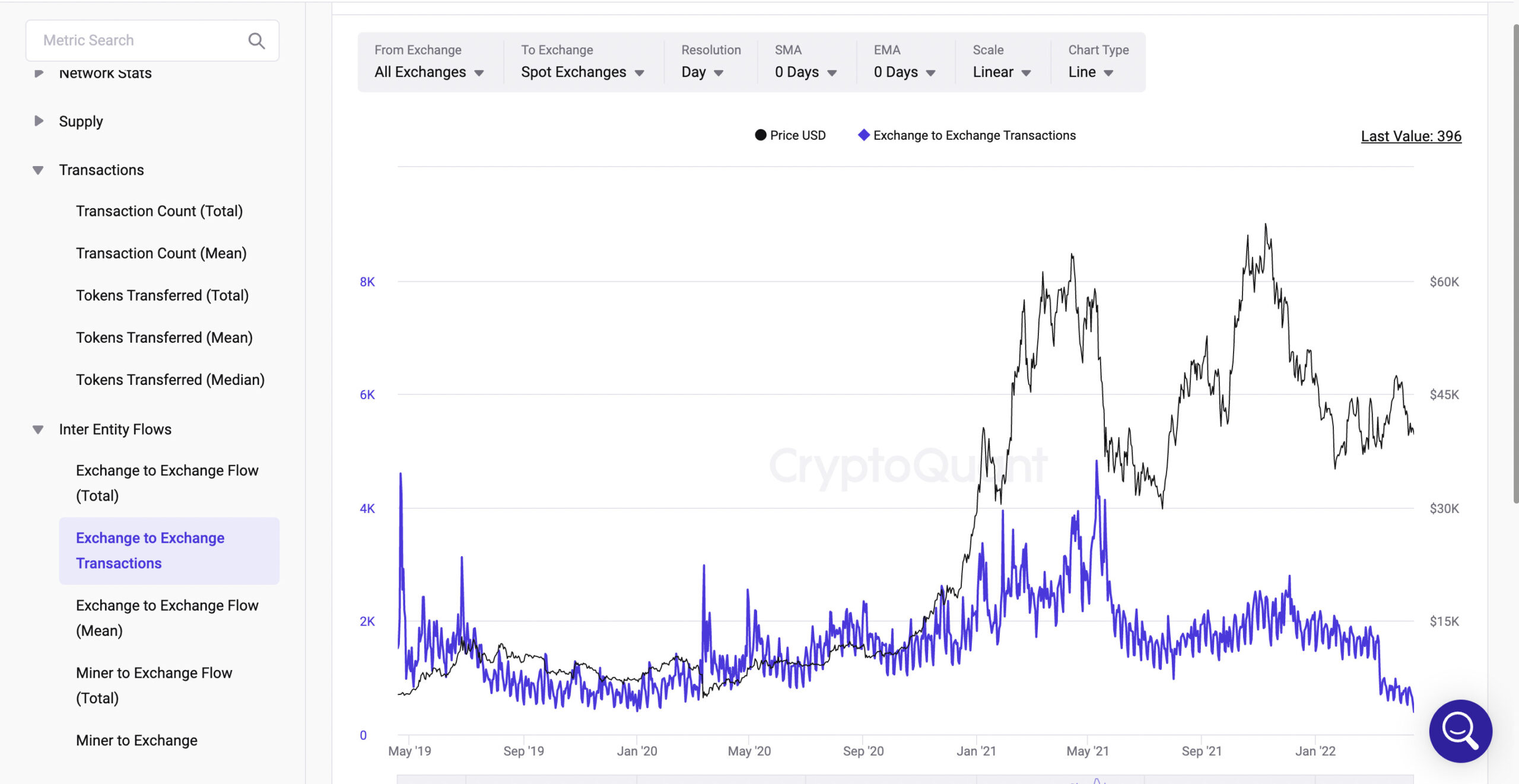 Exchange to Exchange Transactions