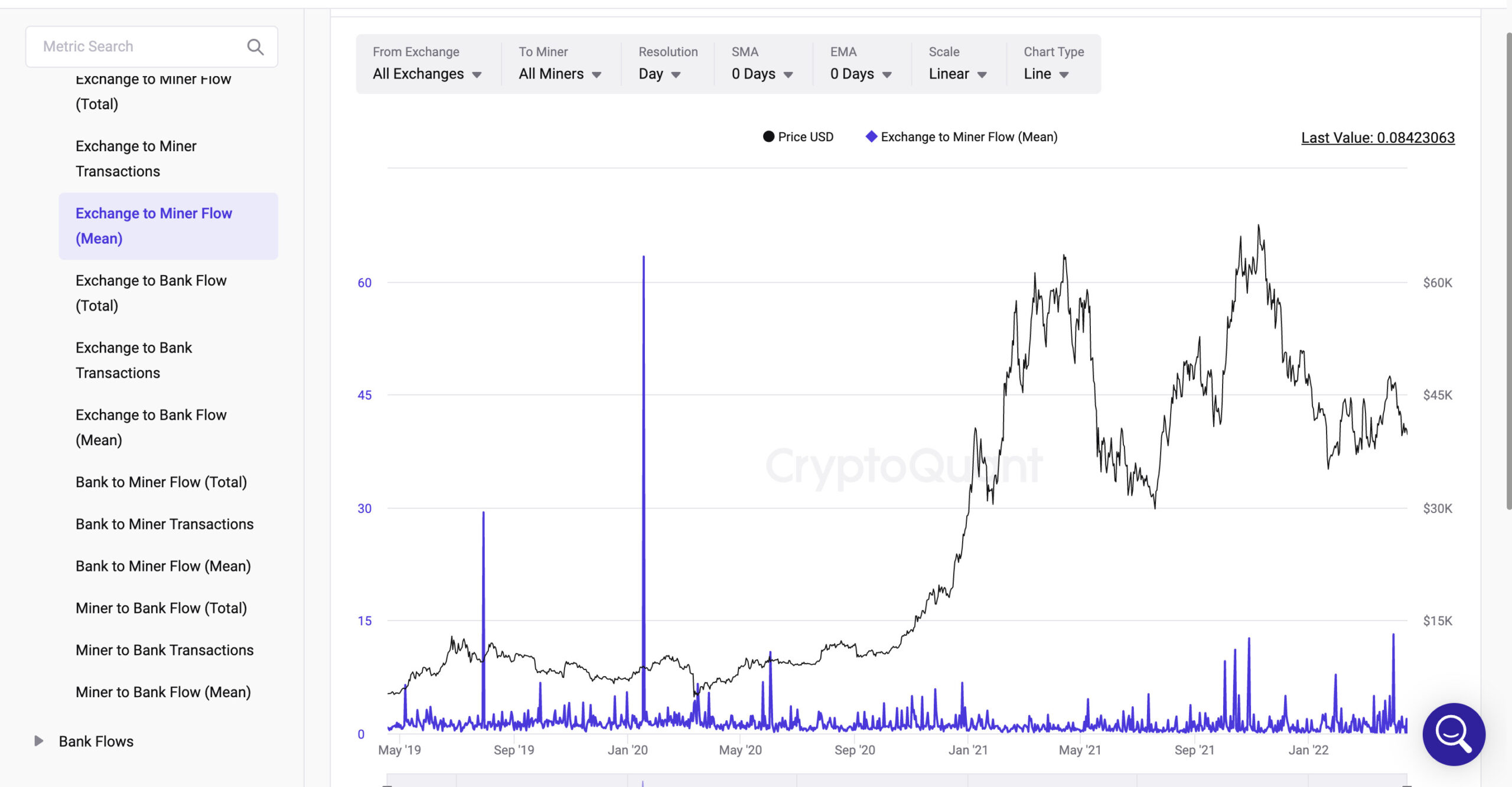 Exchange to Miner Flow(Mean)