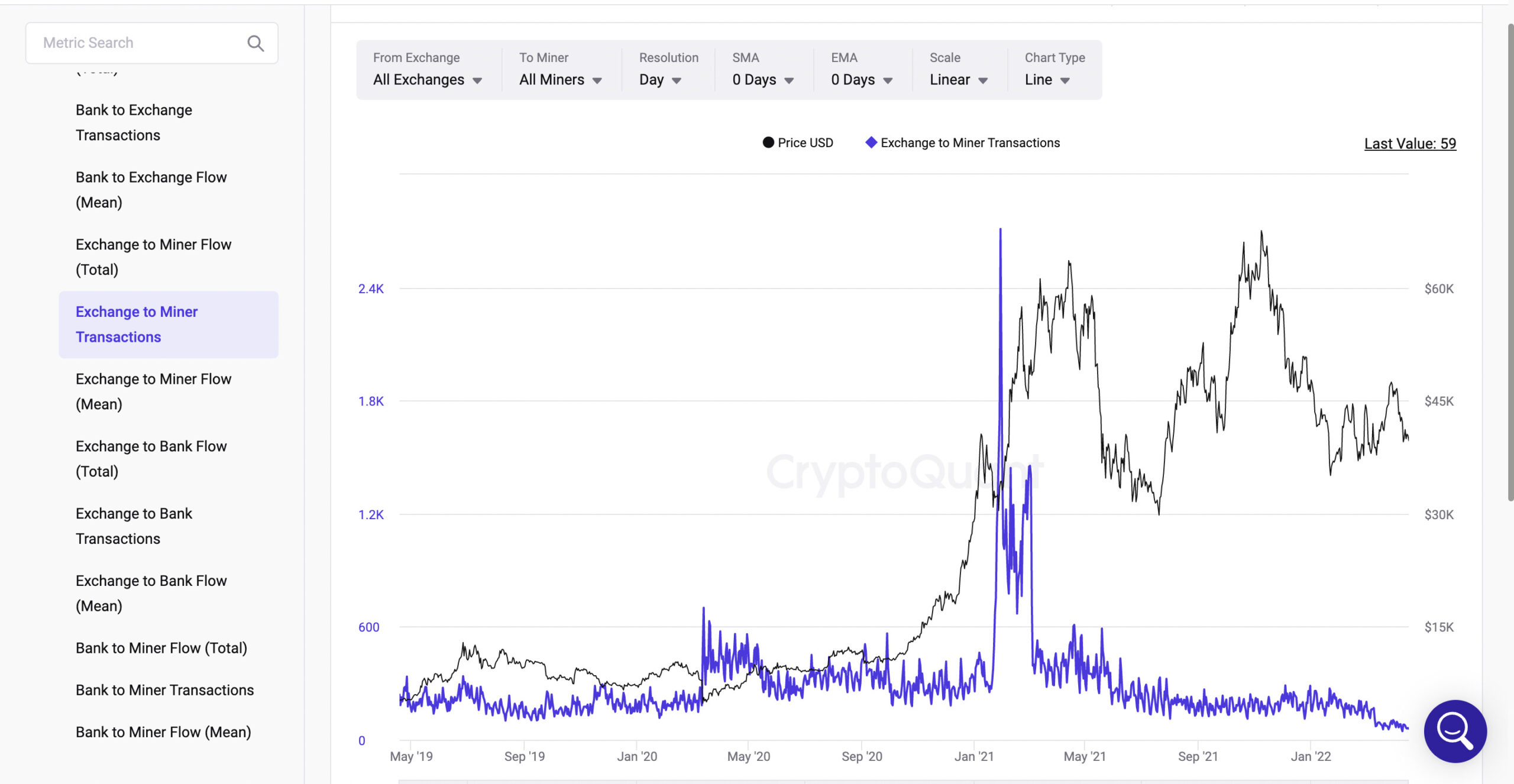 Exchange to Miner Transactions