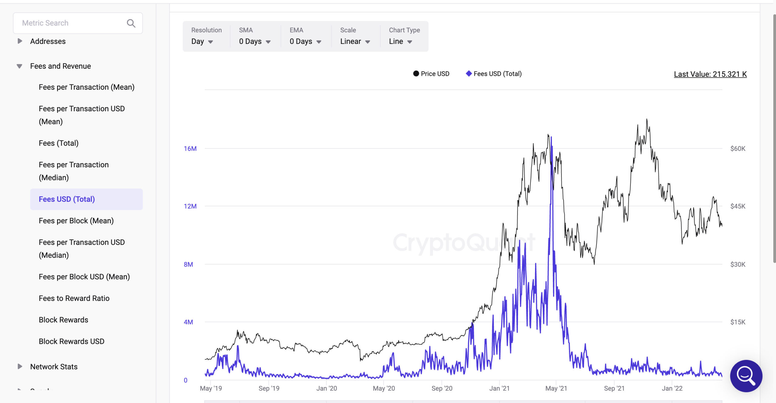 Fees USD(Total)