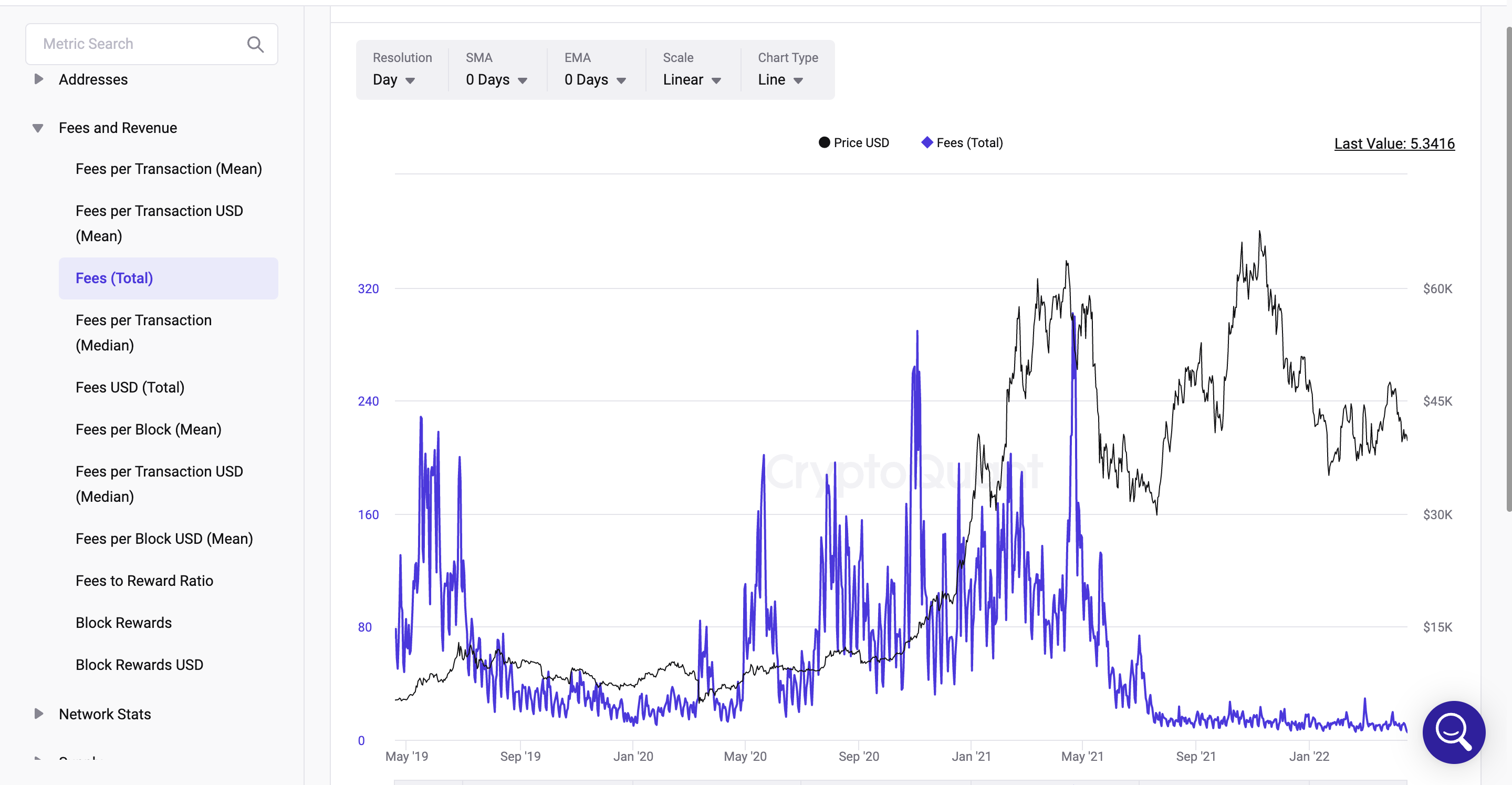 Fees(Total)