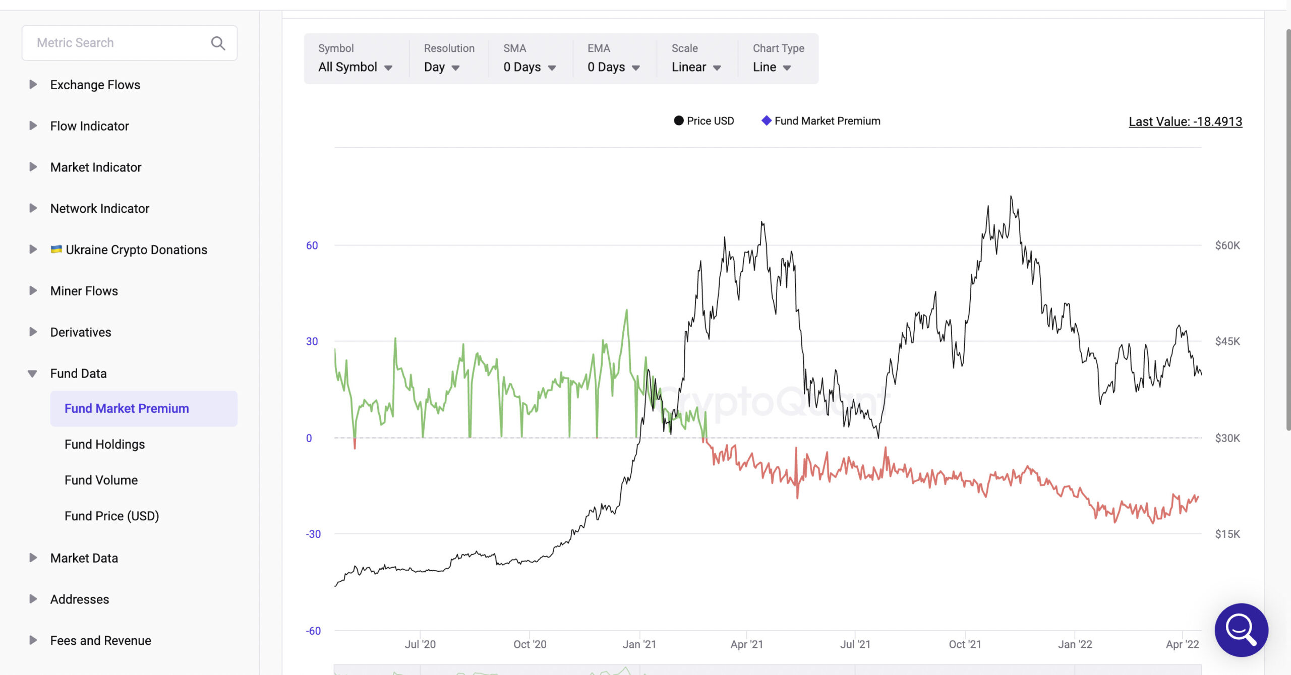 Foud Market Premium