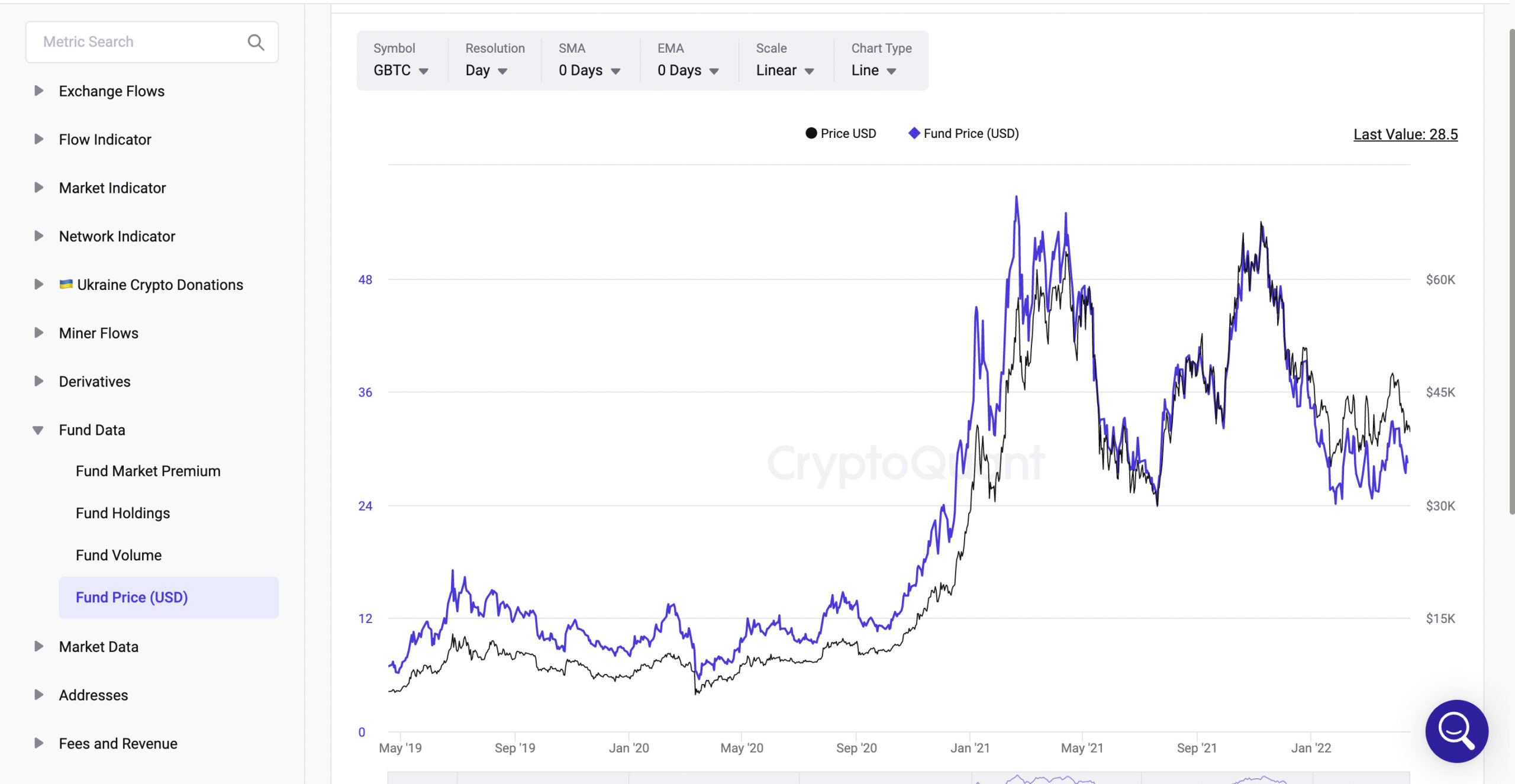 Fund Price(USD)