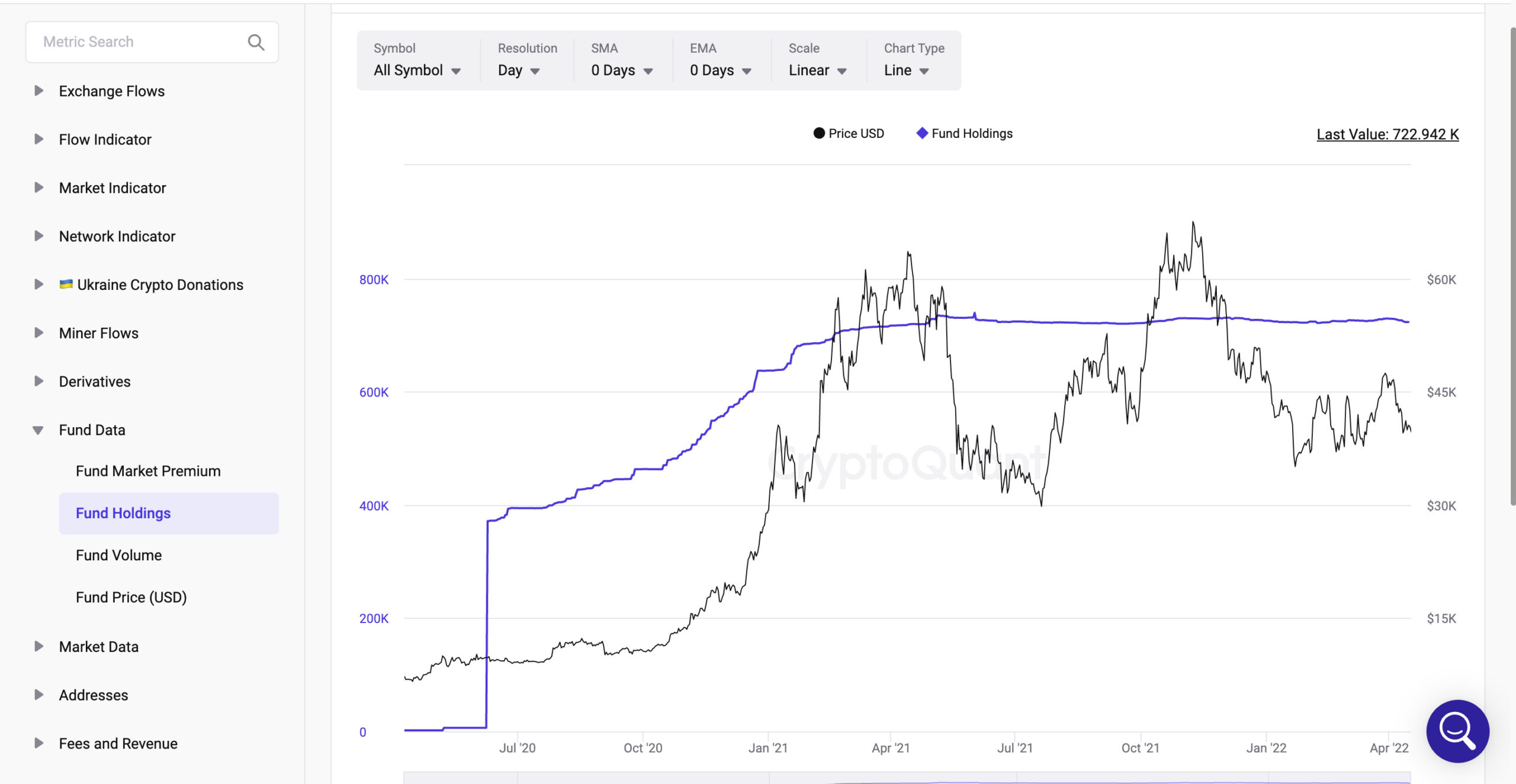 Fund Holdings