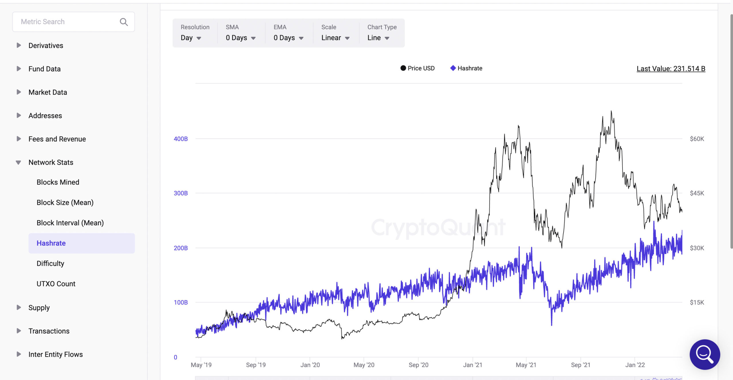 Hashrate