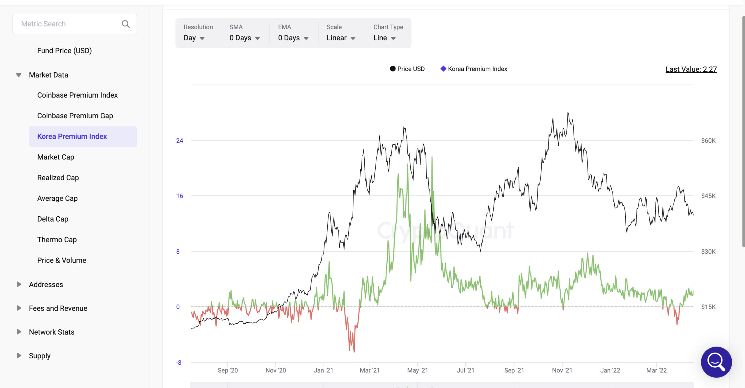 Korea Premiun Index