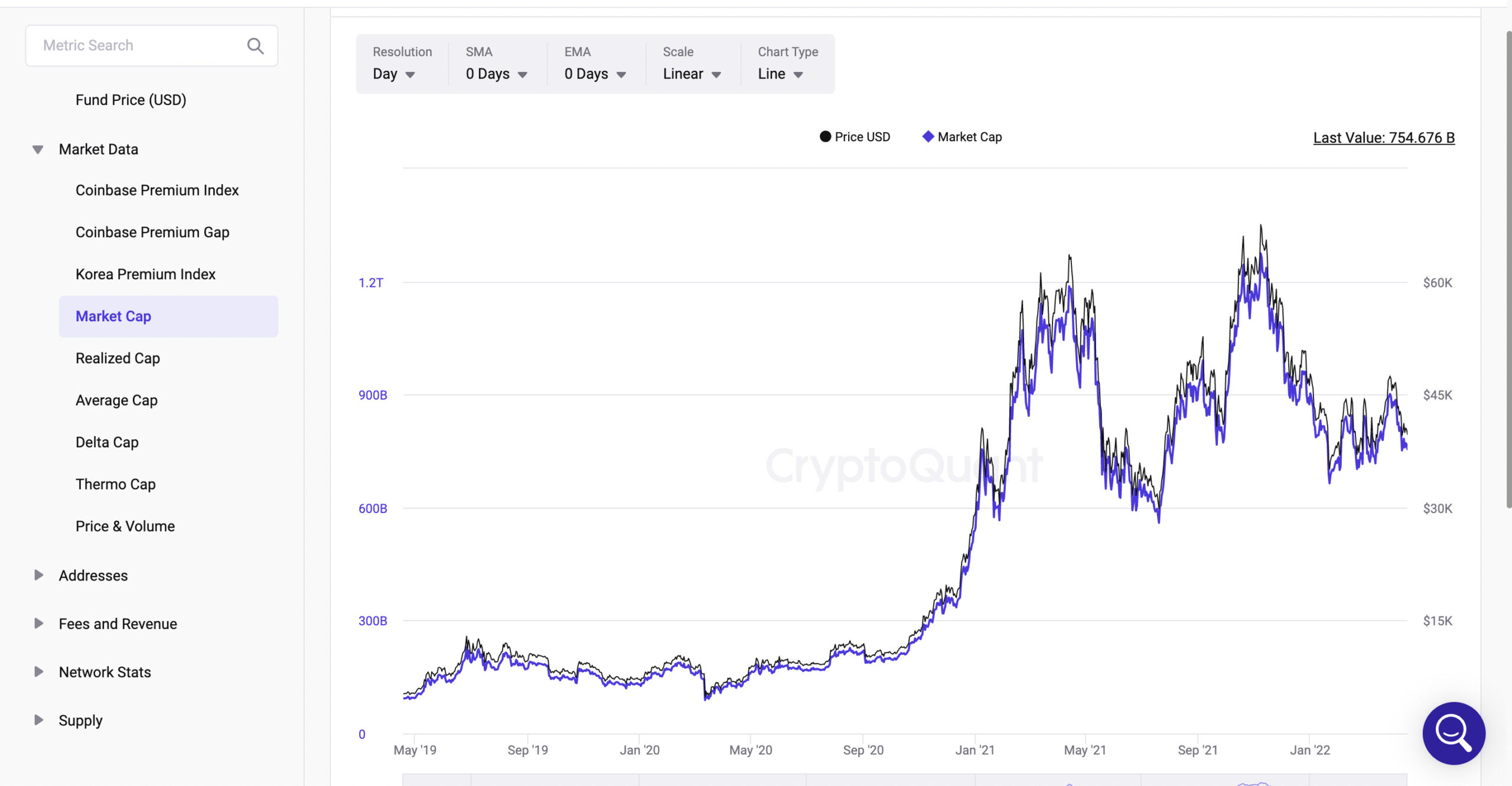 Market Cap