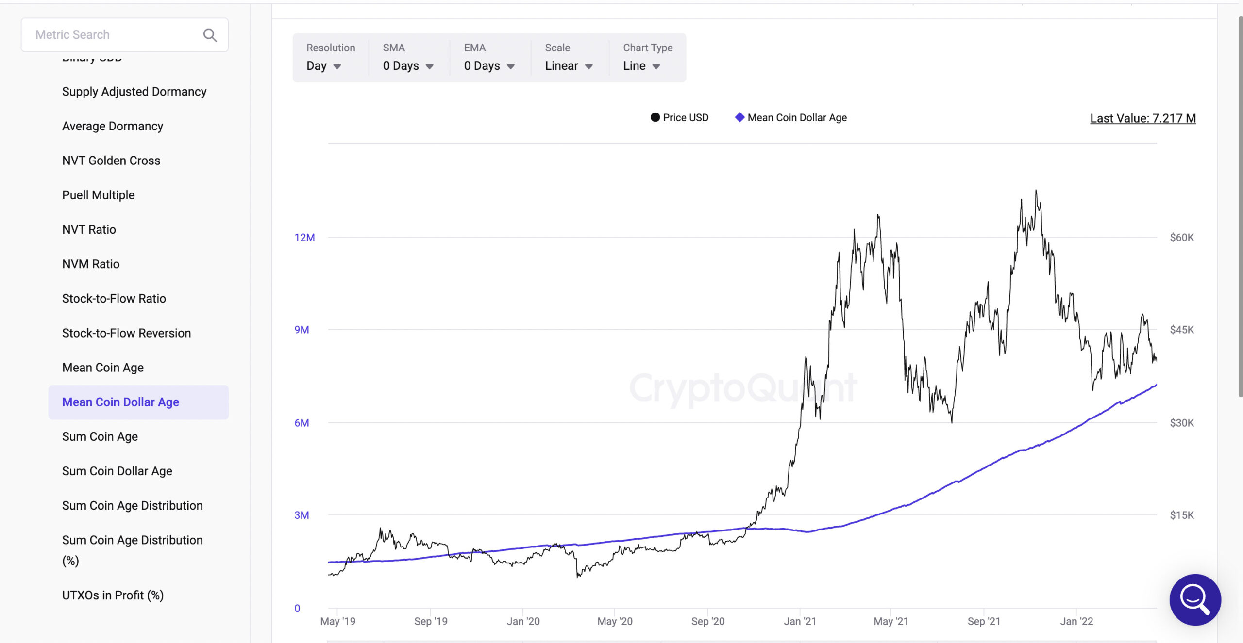 Mean Coin Dollar Age