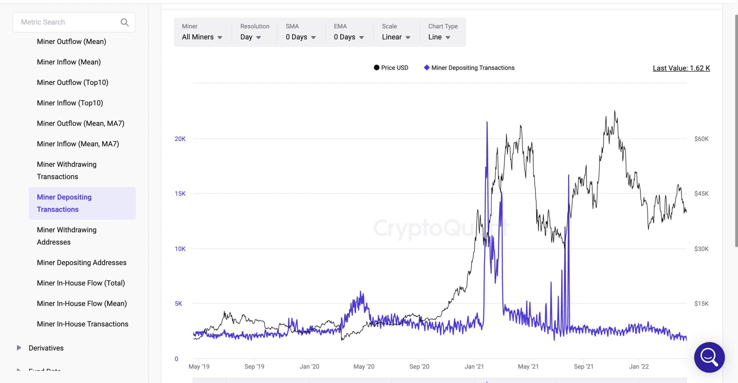 Miner Depositing Transactions