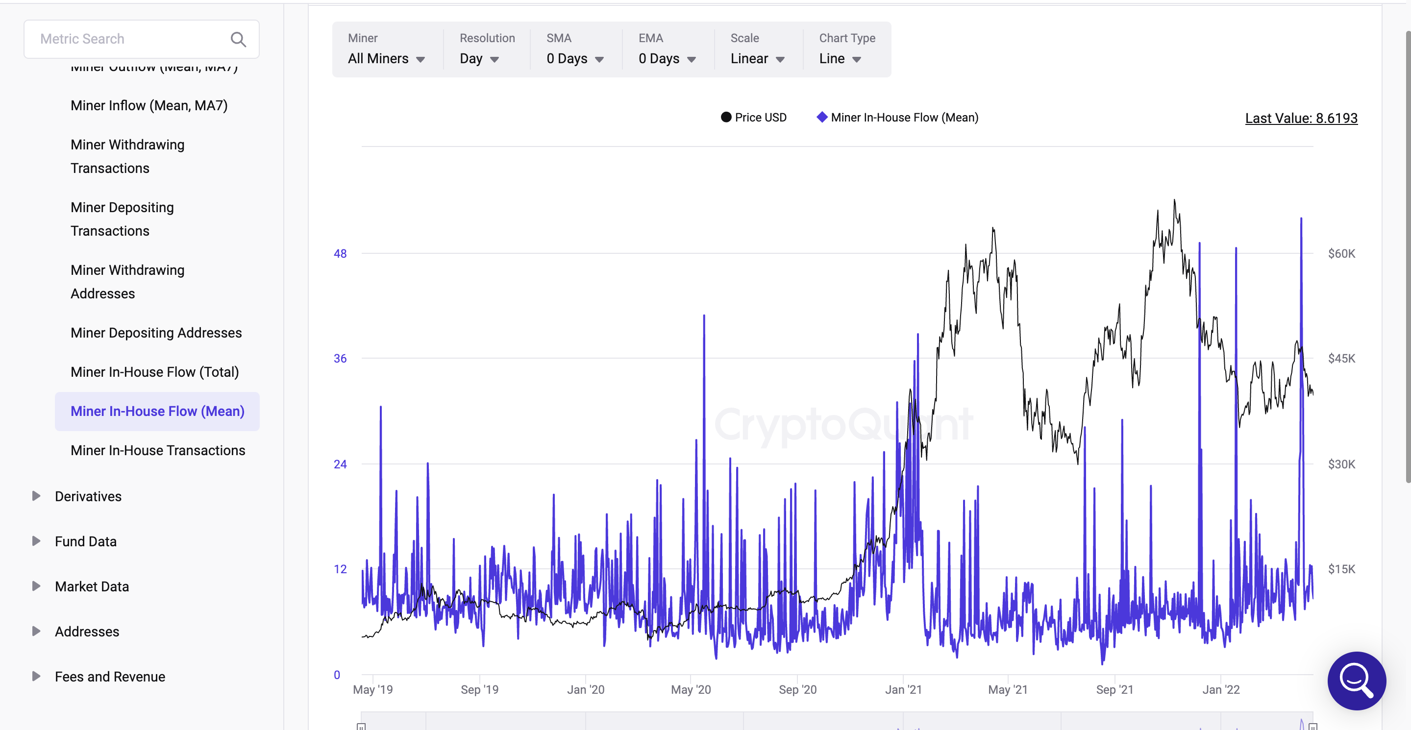 Miner In-House Flow(Mean)