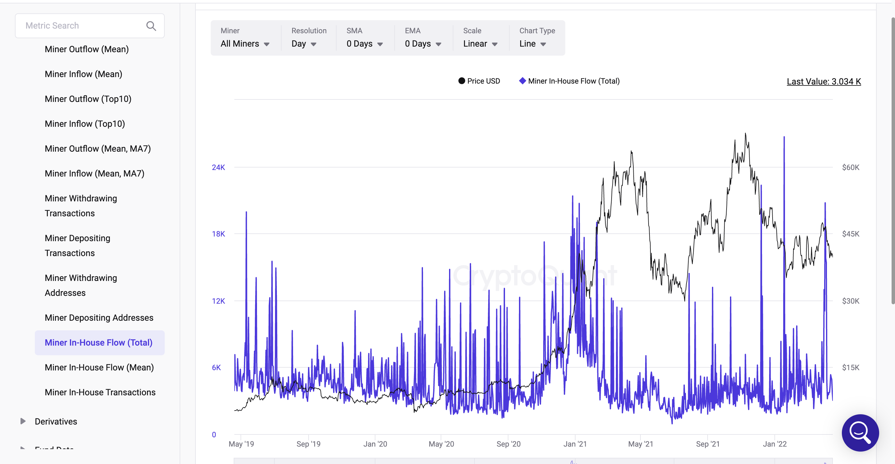 Miner In-House Flow(Total)