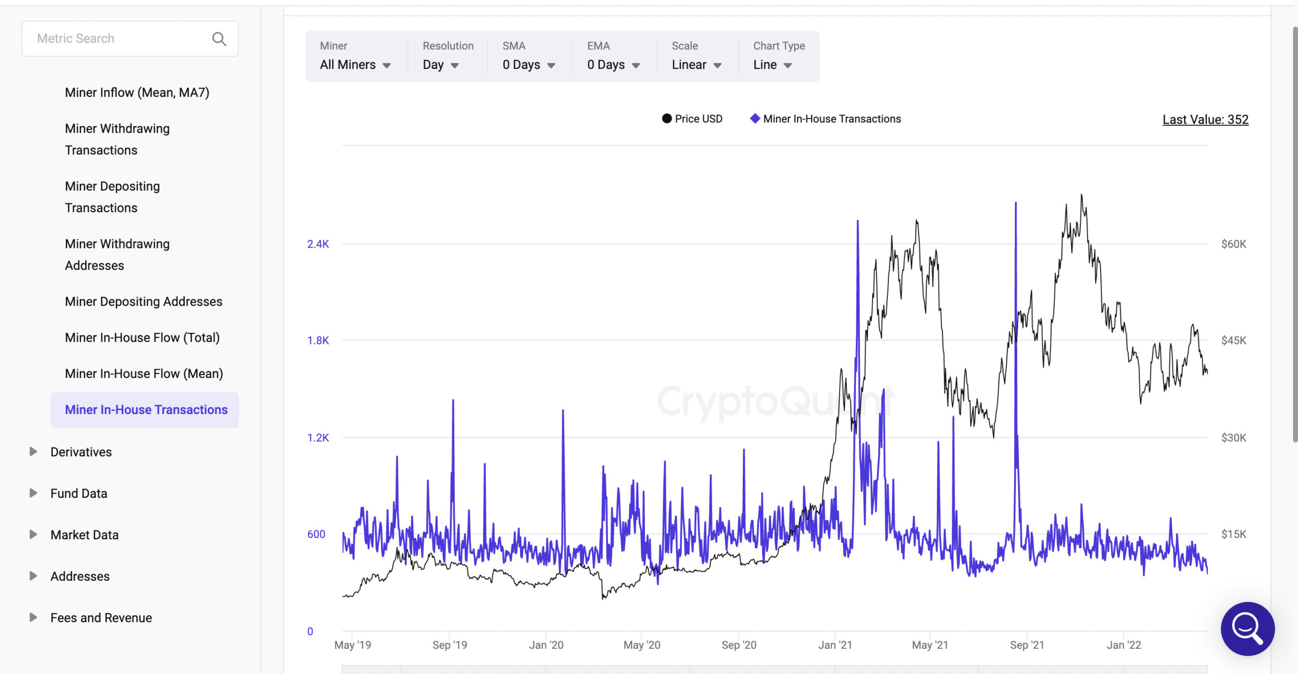 Miner In-House Transacions