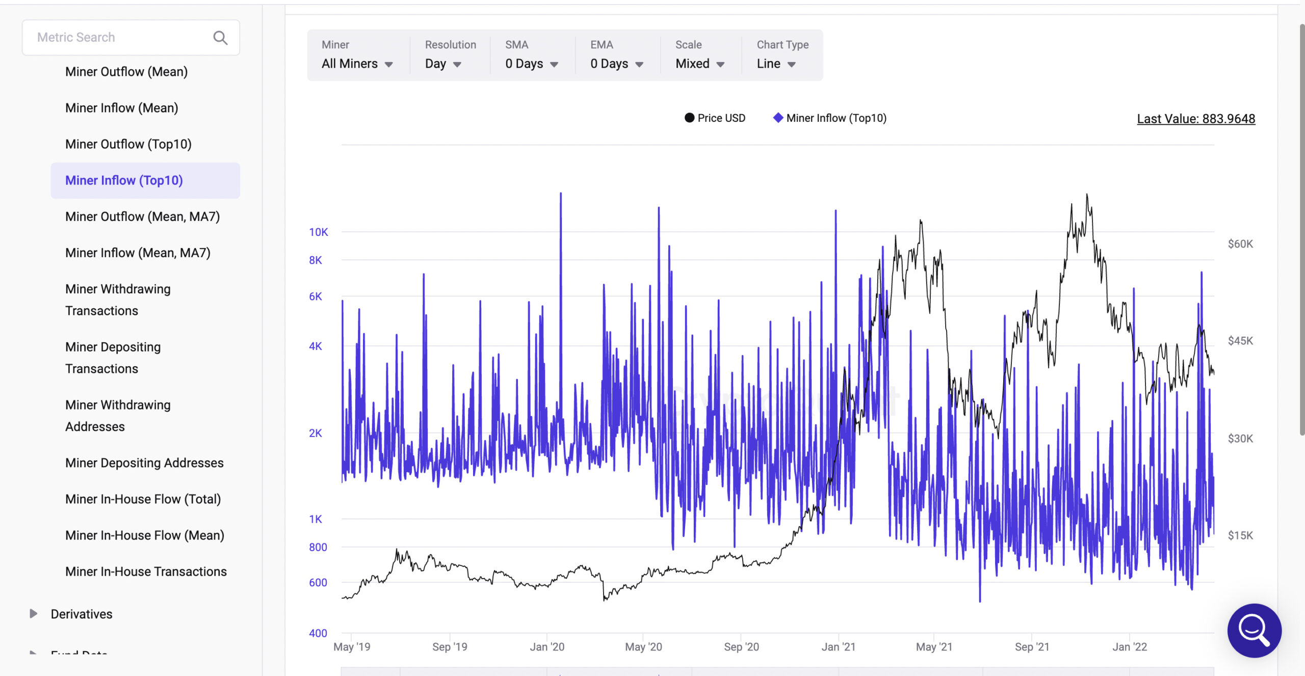 Miner Inflow(Top10)