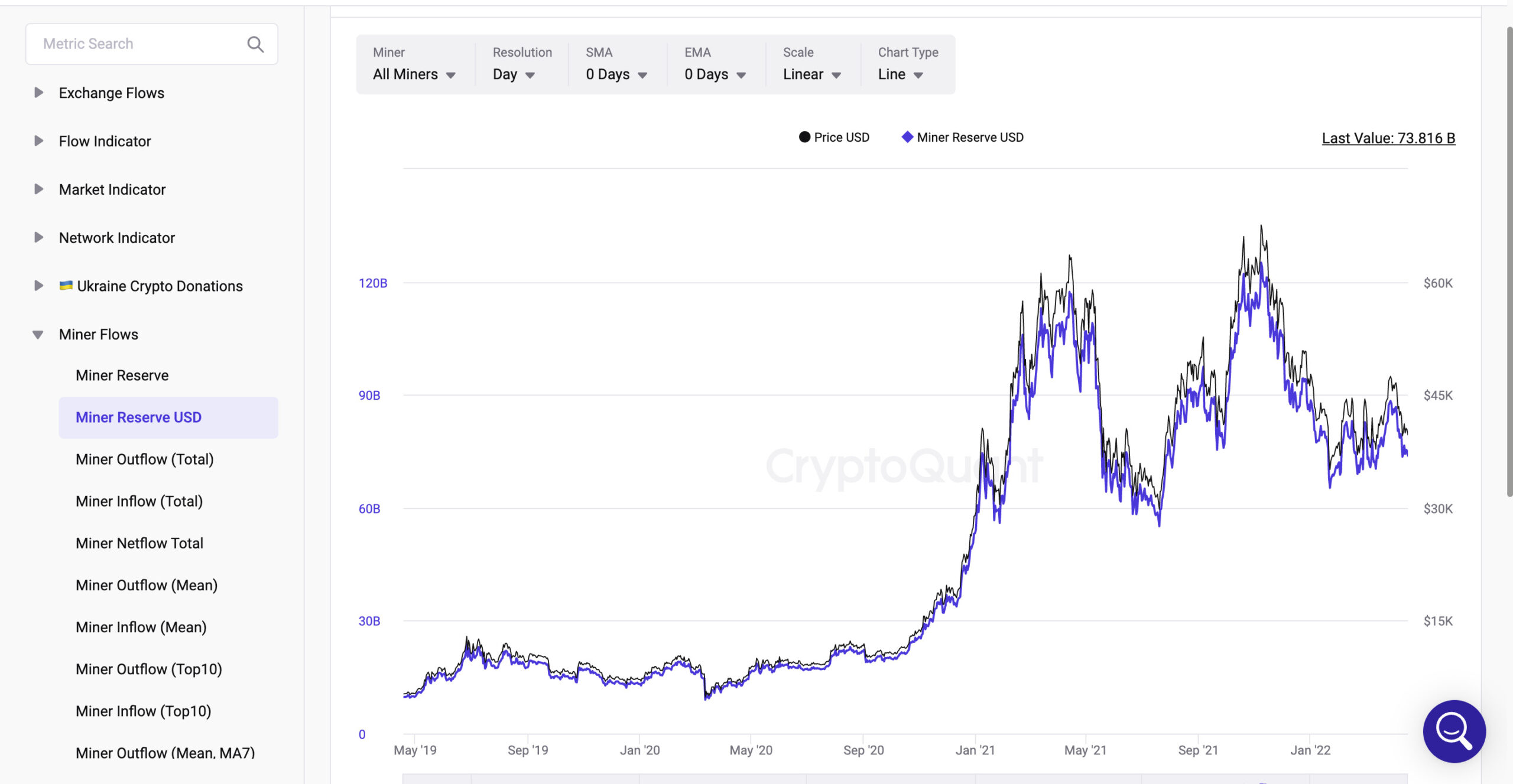 Miner Reserve USD