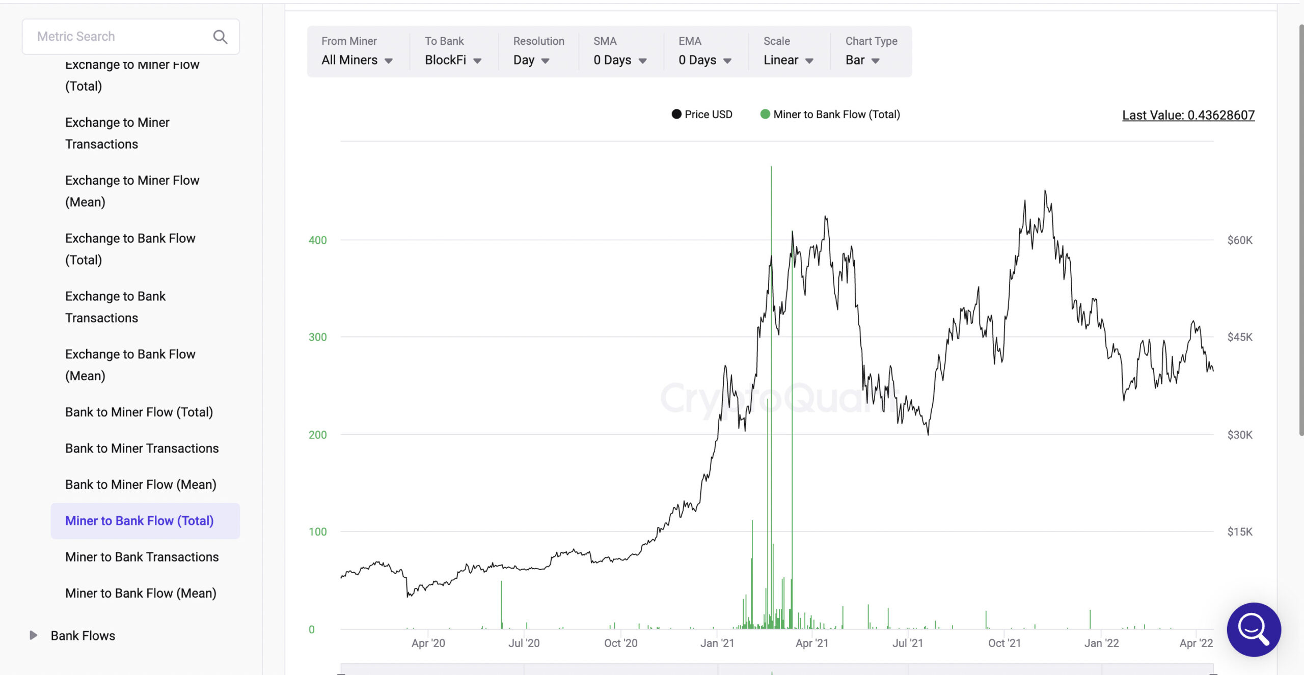 Miner to Bank Flow(Total)